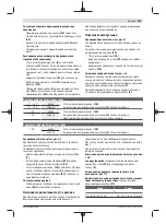 Предварительный просмотр 259 страницы Bosch GCM 12 SDE Professional Original Instructions Manual