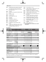 Предварительный просмотр 302 страницы Bosch GCM 12 SDE Professional Original Instructions Manual