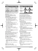 Предварительный просмотр 214 страницы Bosch GCM 216 Original Instructions Manual