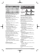 Предварительный просмотр 286 страницы Bosch GCM 216 Original Instructions Manual