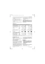 Предварительный просмотр 311 страницы Bosch GCM 350-254 Original Instructions Manual