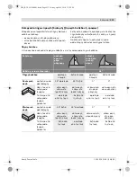 Предварительный просмотр 233 страницы Bosch GCM 8 SJ Professional Original Instructions Manual