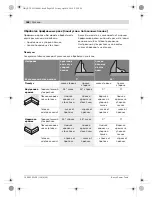 Предварительный просмотр 348 страницы Bosch GCM 8 SJ Professional Original Instructions Manual