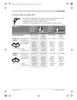 Предварительный просмотр 349 страницы Bosch GCM 8 SJ Professional Original Instructions Manual