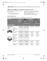 Предварительный просмотр 410 страницы Bosch GCM 8 SJ Professional Original Instructions Manual