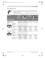 Предварительный просмотр 411 страницы Bosch GCM 8 SJ Professional Original Instructions Manual