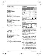 Предварительный просмотр 51 страницы Bosch GCM 80 SJ Professional Original Instructions Manual