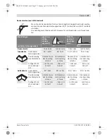 Предварительный просмотр 27 страницы Bosch GCM 8S Professional Original Instruction