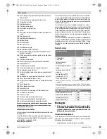 Предварительный просмотр 50 страницы Bosch GCM Professional 80 SJ Original Instructions Manual