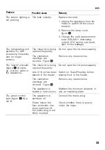 Preview for 33 page of Bosch GCM Operating And Installation Instructions