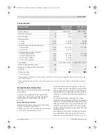 Preview for 19 page of Bosch GDB Professional 1600 DE Original Instructions Manual