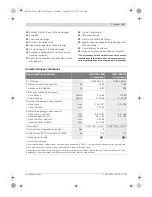 Preview for 31 page of Bosch GDB Professional 1600 DE Original Instructions Manual