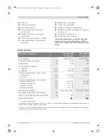 Preview for 53 page of Bosch GDB Professional 1600 DE Original Instructions Manual