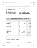 Preview for 205 page of Bosch GDB Professional 1600 DE Original Instructions Manual