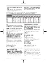 Preview for 11 page of Bosch GDR 18V-200 C Professional Original Instructions Manual