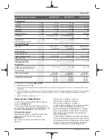 Preview for 37 page of Bosch GDR 18V-200 C Professional Original Instructions Manual