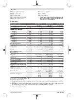 Preview for 58 page of Bosch GDR 18V-200 C Professional Original Instructions Manual