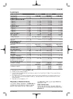 Preview for 85 page of Bosch GDR 18V-200 C Professional Original Instructions Manual