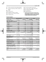 Preview for 163 page of Bosch GDR 18V-200 C Professional Original Instructions Manual