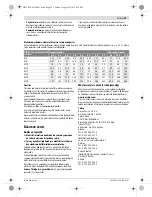 Preview for 59 page of Bosch GDS 18 E Original Instructions Manual