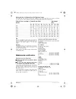 Preview for 10 page of Bosch GDS 18 V-HT PROFESSIONAL Operating Instructions Manual