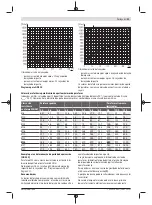 Preview for 31 page of Bosch GDS 24 Professional Original Instructions Manual