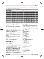 Preview for 73 page of Bosch GDS 24 Professional Original Instructions Manual