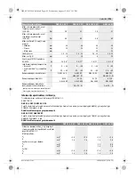 Preview for 196 page of Bosch GDS Professional 18 V-EC Original Instructions Manual