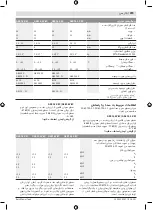 Preview for 216 page of Bosch GDS Professional 18 V-EC Original Instructions Manual