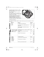 Предварительный просмотр 166 страницы Bosch GEX 125-1 AE Professional Operating Instructions Manual