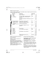 Предварительный просмотр 179 страницы Bosch GEX 125-1 AE Professional Operating Instructions Manual