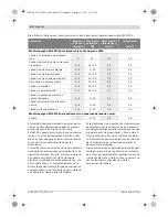 Preview for 42 page of Bosch GEX Professional 125 AVE Original Instructions Manual