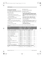 Preview for 52 page of Bosch GEX Professional 125 AVE Original Instructions Manual