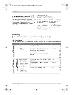 Preview for 84 page of Bosch GEX Professional 125 AVE Original Instructions Manual