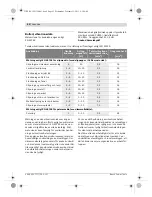 Preview for 92 page of Bosch GEX Professional 125 AVE Original Instructions Manual