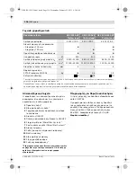 Preview for 118 page of Bosch GEX Professional 125 AVE Original Instructions Manual