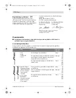 Preview for 170 page of Bosch GEX Professional 125 AVE Original Instructions Manual