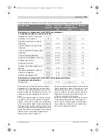 Preview for 191 page of Bosch GEX Professional 125 AVE Original Instructions Manual