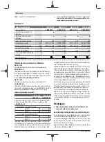 Preview for 36 page of Bosch GEX Professional 34-125 Original Instructions Manual