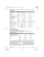 Предварительный просмотр 46 страницы Bosch GFA 12-B Original Instructions Manual