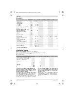 Предварительный просмотр 92 страницы Bosch GFA 12-B Original Instructions Manual