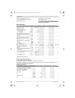 Предварительный просмотр 172 страницы Bosch GFA 12-B Original Instructions Manual