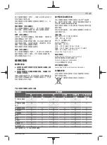 Preview for 27 page of Bosch GHG Professional 16-50 Original Instructions Manual