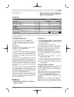 Preview for 47 page of Bosch GHO 16-82 Professional Original Instructions Manual