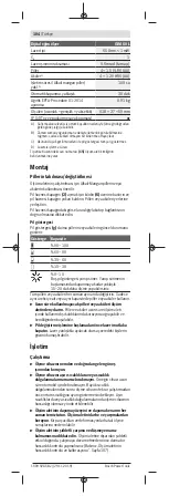 Preview for 104 page of Bosch GIM 60 L Professional Original Instructions Manual