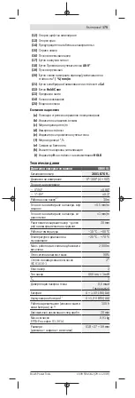 Preview for 175 page of Bosch GIM 60 L Professional Original Instructions Manual