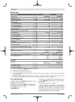 Preview for 188 page of Bosch GKS 18V-68 GC Original Instructions Manual