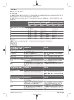 Preview for 192 page of Bosch GKS 18V-68 GC Original Instructions Manual