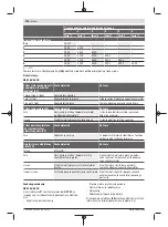 Предварительный просмотр 278 страницы Bosch GKS 18V-68 GC Original Instructions Manual