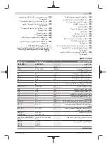 Preview for 349 page of Bosch GKS 18V-68 GC Original Instructions Manual